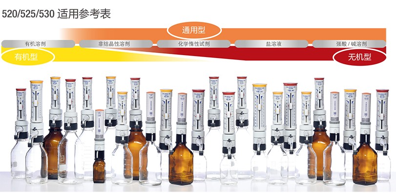 SOCOREX 525有机型瓶口分液器（带流量控制阀） 1-10ml - 有机瓶口分液器