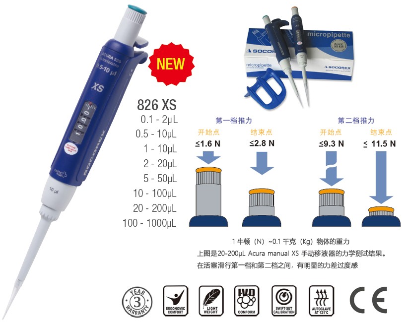 SOCOREX 826 微量移液器 20-200μL - 单道可调量程移液器