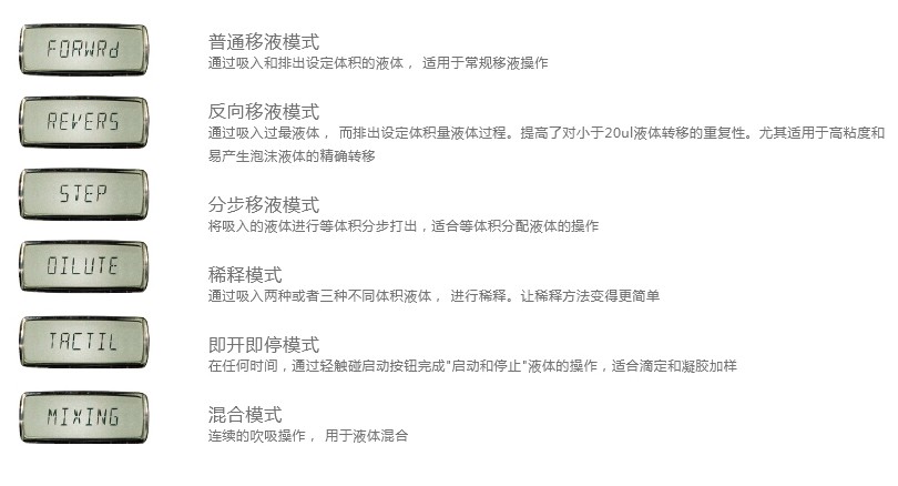 瑞士SOCOREX 926 微量电动单道可调移液器套装 50-1000μL - 电动单道移液器