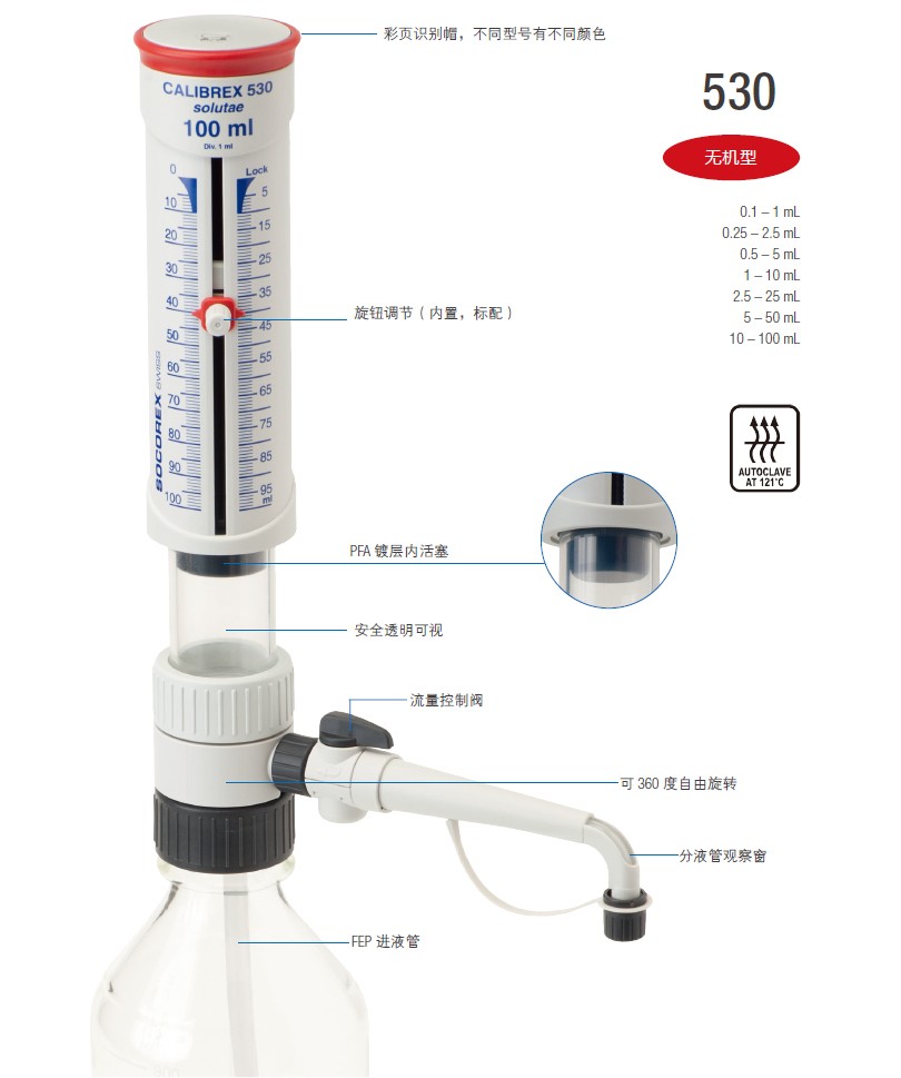 SOCOREX 530无机型瓶口分液器 0.5-5ml - 无机瓶口分液器